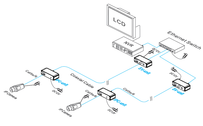 UTEPO, ethernet extender